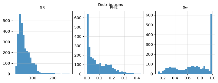 Distributions