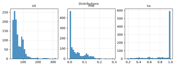 Distributions