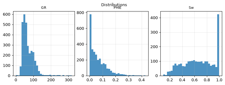 Distributions