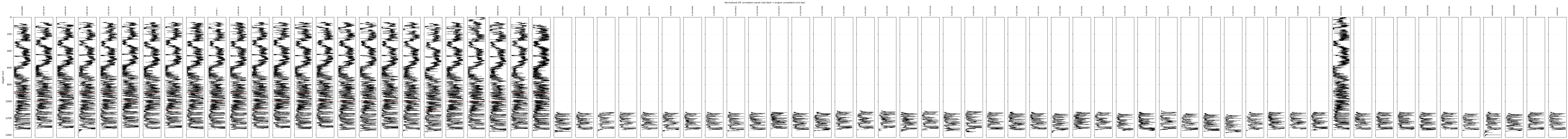 Normalized GR correlation panel