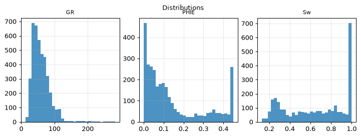 Distributions