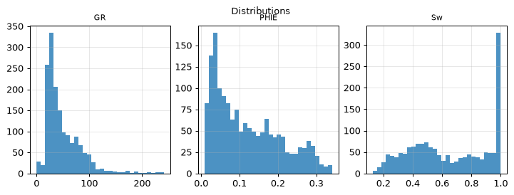 Distributions