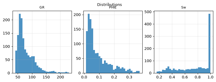 Distributions