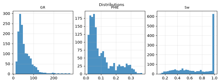Distributions