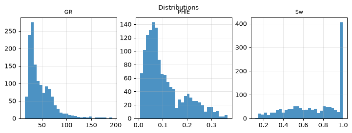Distributions