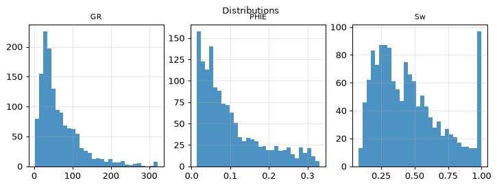 Distributions