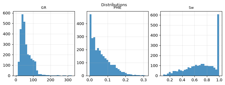Distributions