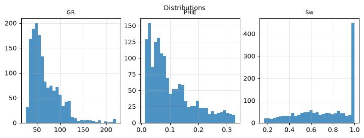 Distributions