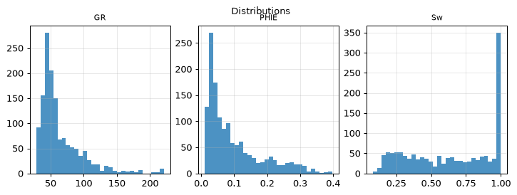 Distributions