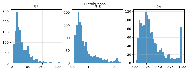 Distributions
