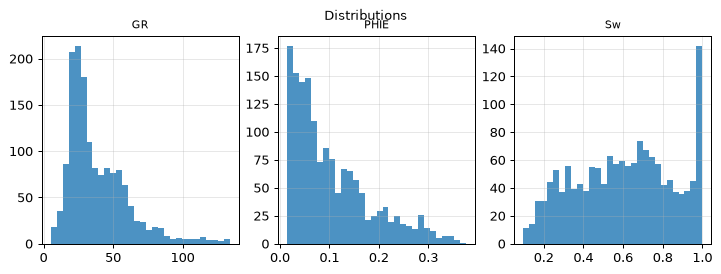 Distributions