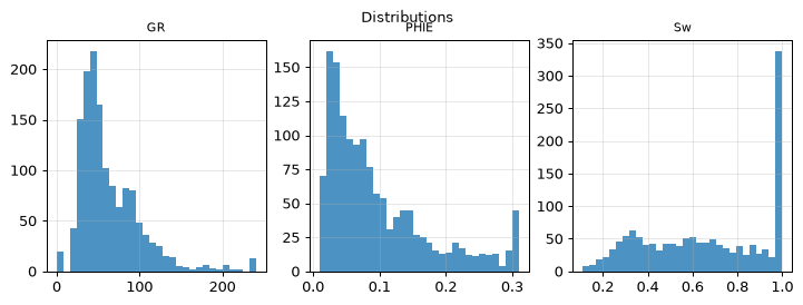 Distributions