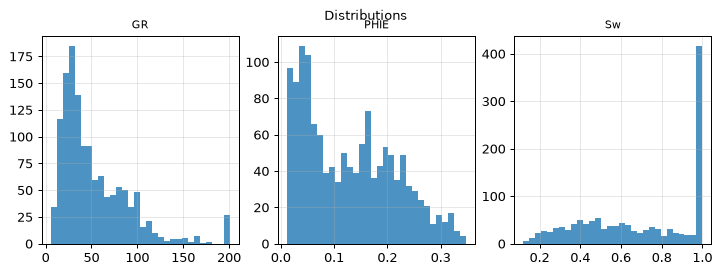 Distributions