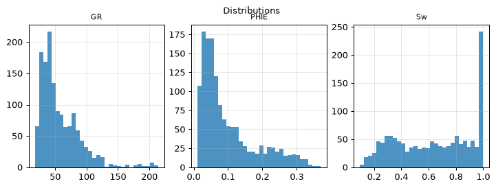 Distributions