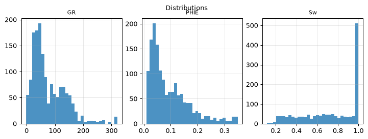 Distributions