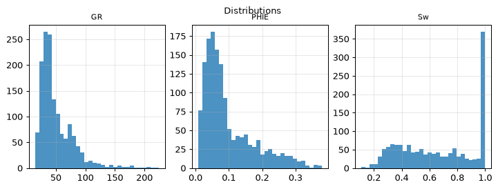 Distributions