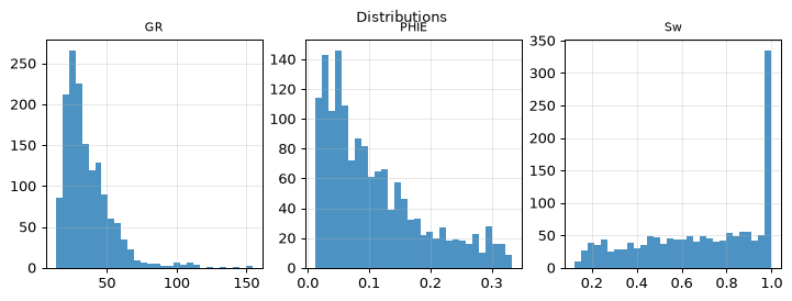 Distributions