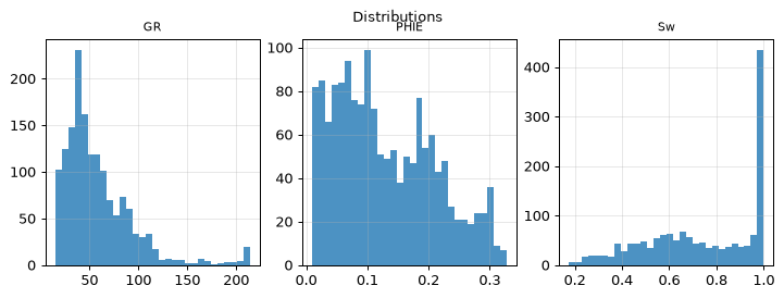 Distributions