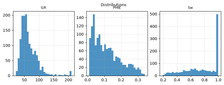 Distributions