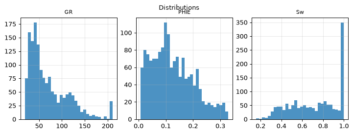 Distributions