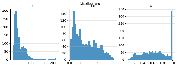 Distributions