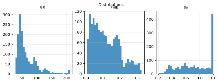 Distributions