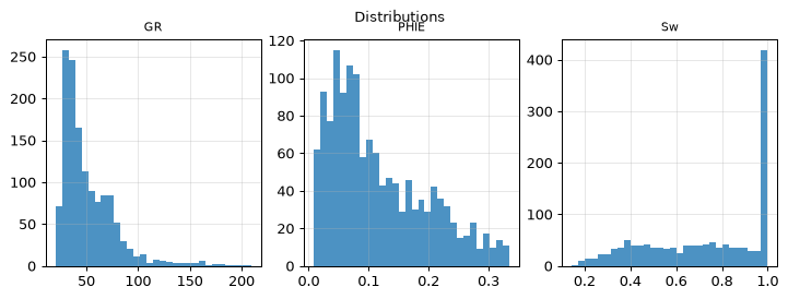 Distributions