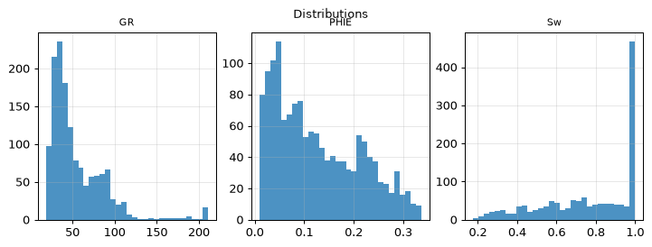 Distributions