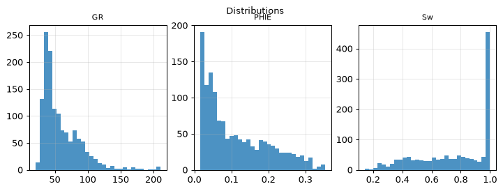 Distributions