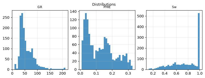 Distributions