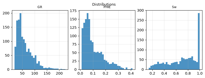 Distributions