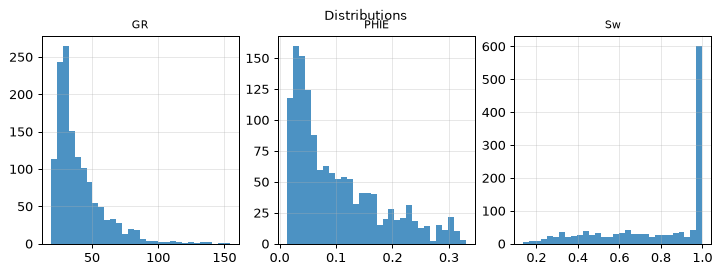 Distributions