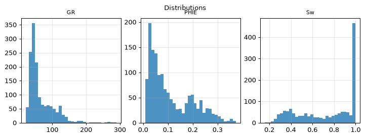 Distributions