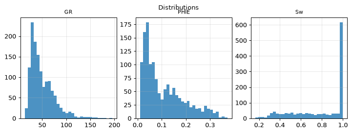 Distributions