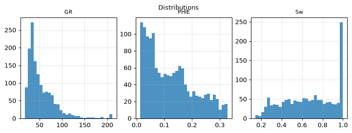 Distributions