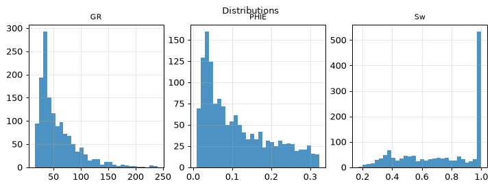 Distributions