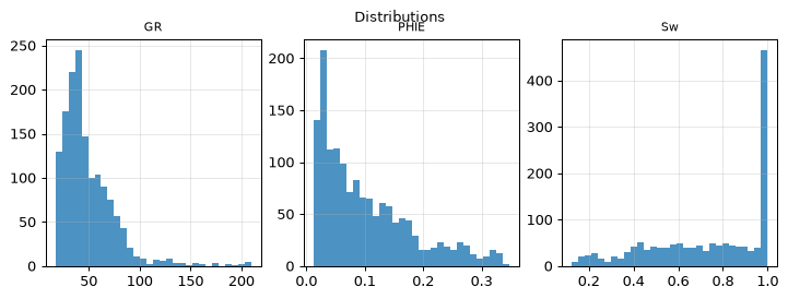 Distributions