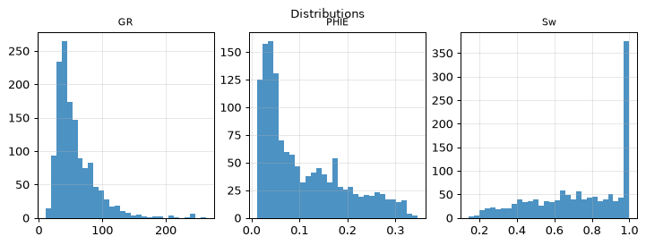 Distributions