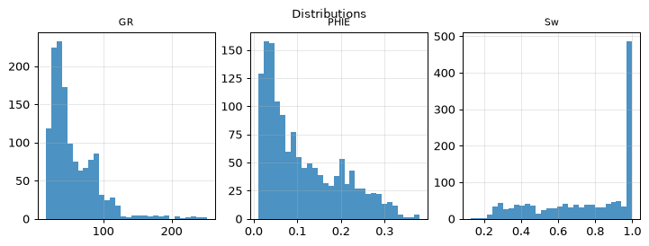 Distributions