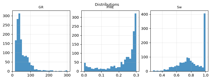 Distributions