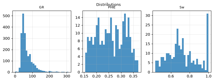 Distributions