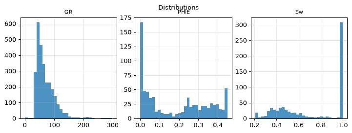 Distributions