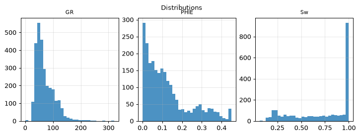 Distributions