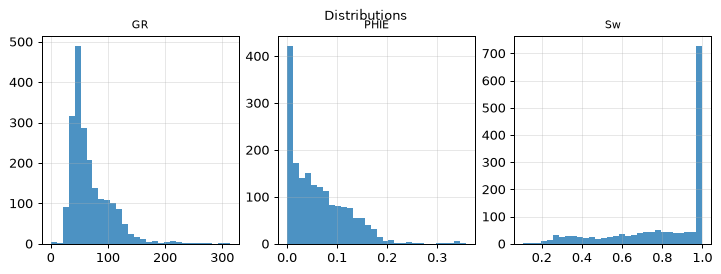 Distributions