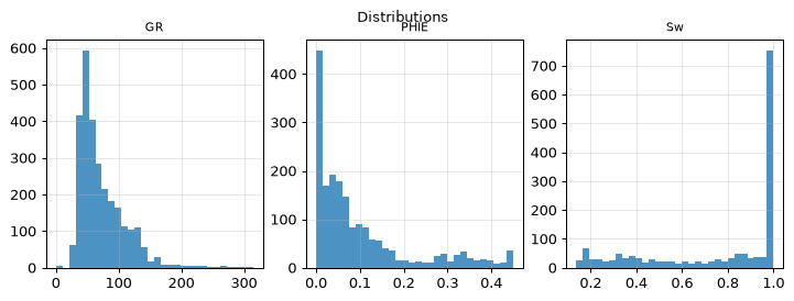 Distributions