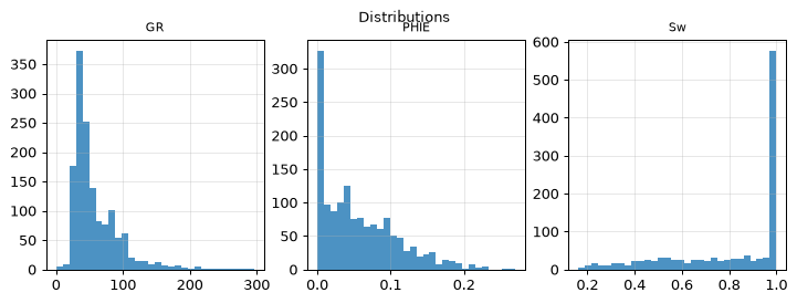 Distributions
