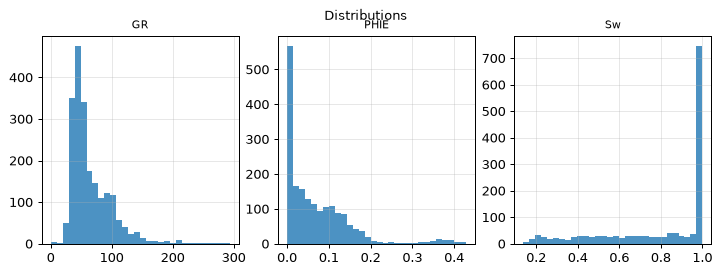 Distributions