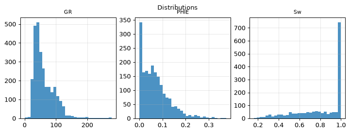 Distributions