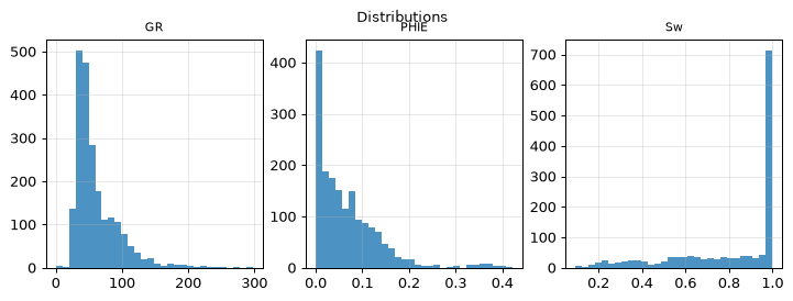 Distributions
