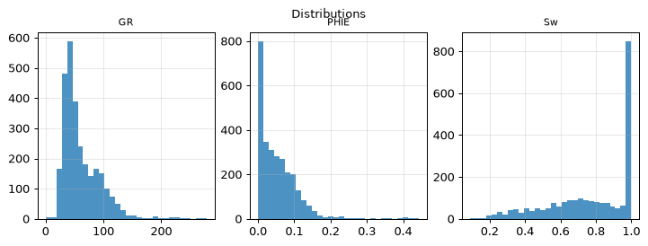 Distributions